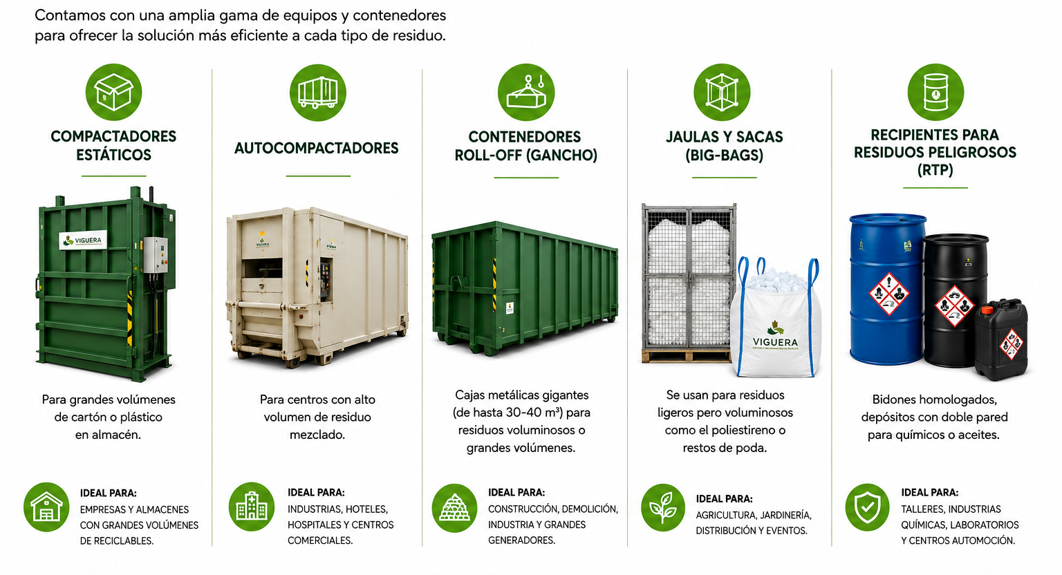 Gama de equipos de Grupo Viguera para recogida y gestión de residuos, incluyendo compactadores, autocompactadores, contenedores roll-off, jaulas, sacas big-bag y recipientes homologados para residuos peligrosos