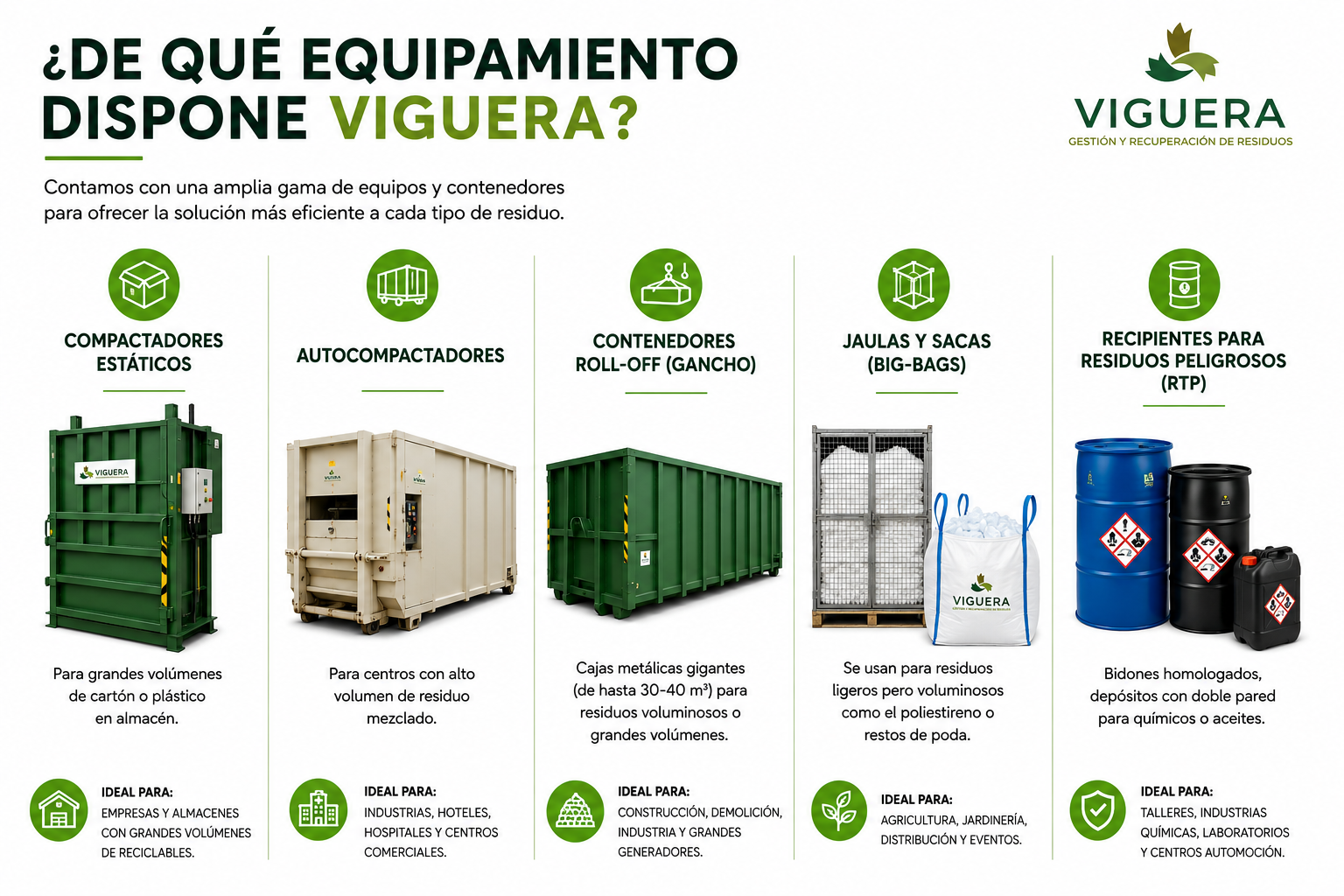 Equipamiento de Viguera Gestión de Residuos