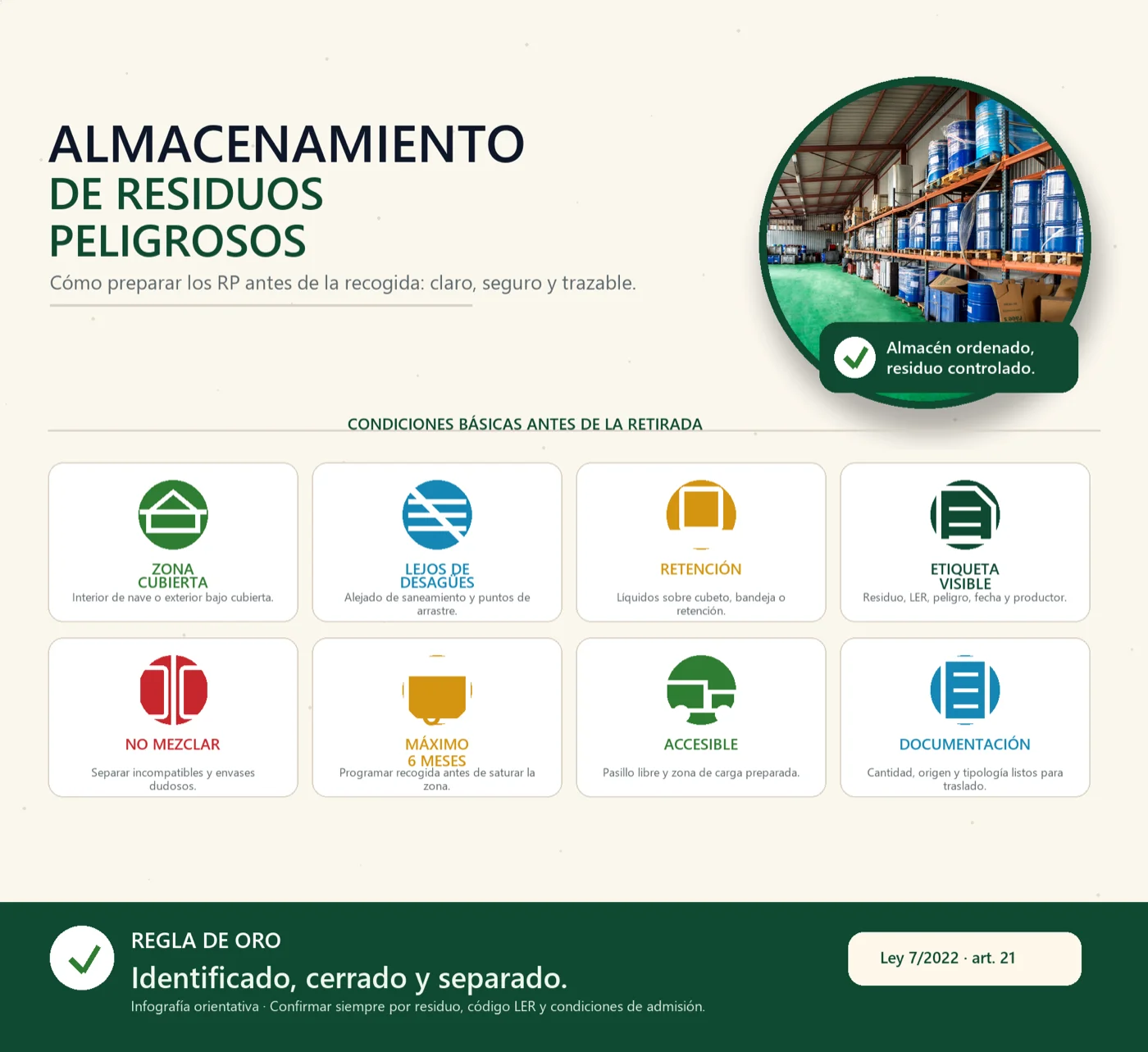 Infografía: condiciones básicas para almacenar residuos peligrosos antes de la retirada según Ley 7/2022