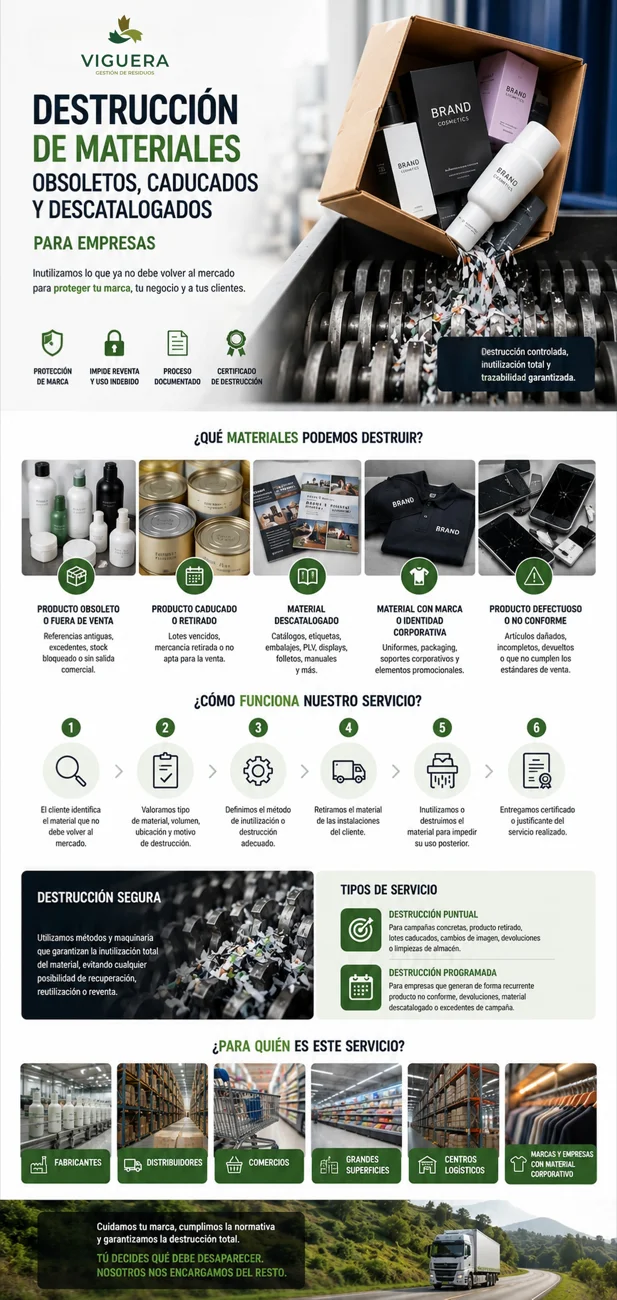 Infografía sobre destrucción de materiales obsoletos, caducados y descatalogados